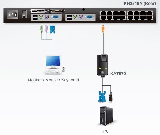 Aten Altusen USB CPU Module (4.5m) for KH15xxA, KH25xxA, KL15xxA series - 1600x1200@4.5m