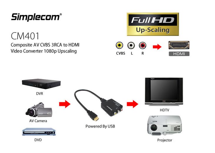 Simplecom CM401 Composite 3RCA to HDMI Video Converter 1080p Upscaling